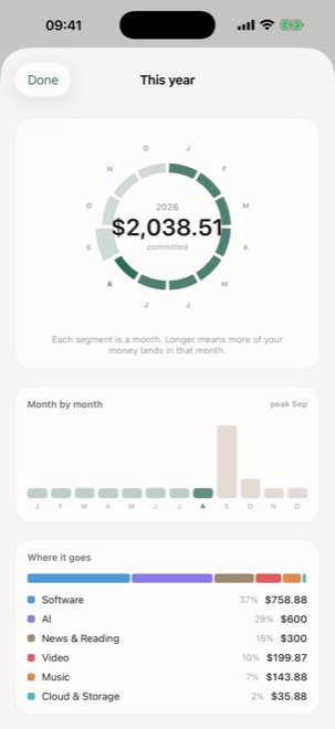 The Annua insights screen: the year ring with a US$2,038.51 annual total, a month-by-month bar chart, and a breakdown of spending by category